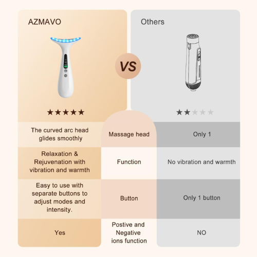 Título optimizado: Masajeador Facial y de Cuello para Levantamiento, Reafirmación y Reducción de Arrugas y Ojeras – Herramienta de Escultura Facial en Casa